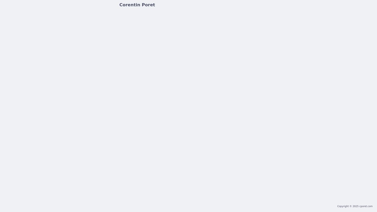 cporet.com screenshot